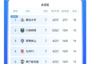 星空体育app-包含申花主场逼平力克重庆，积分榜上继续保持稳定的词条