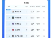 星空体育app-包含申花主场逼平力克重庆，积分榜上继续保持稳定的词条