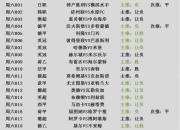 星空体育在线官网-狼队客场逆袭沃特福德，保住中游位置