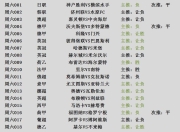 星空体育在线官网-狼队客场逆袭沃特福德，保住中游位置