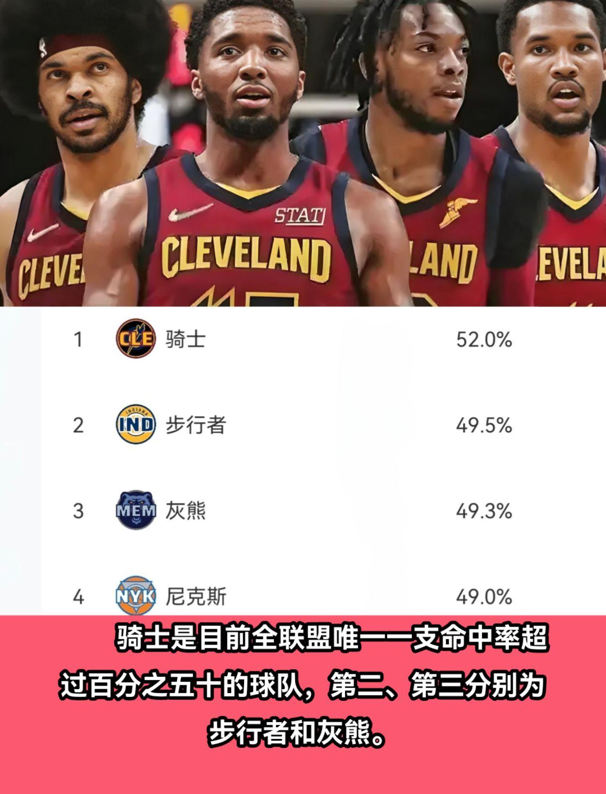 关于骑士队全员合作默契，以团队力量获得成功的信息
