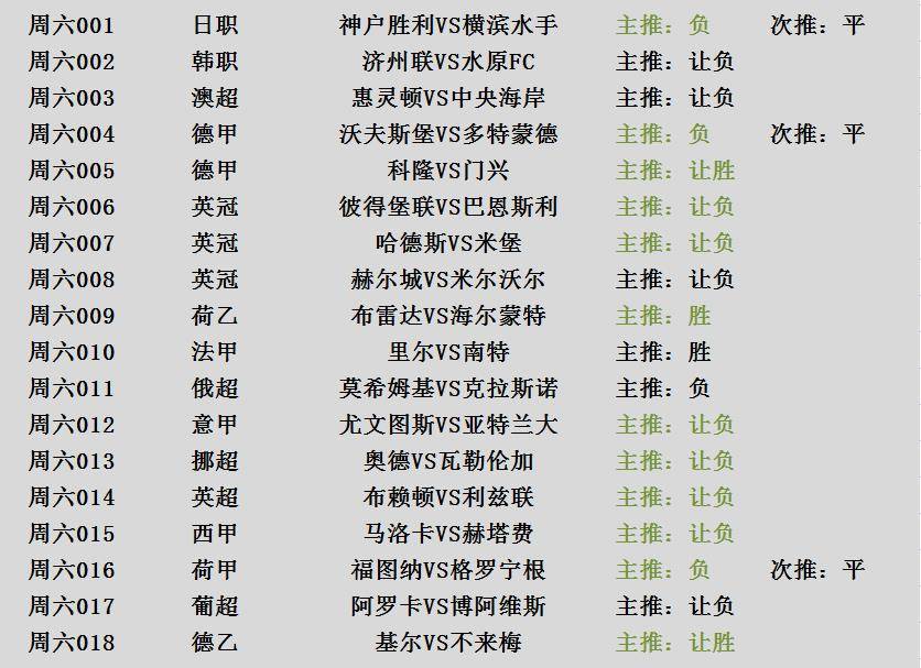 狼队客场逆袭沃特福德，保住中游位置
