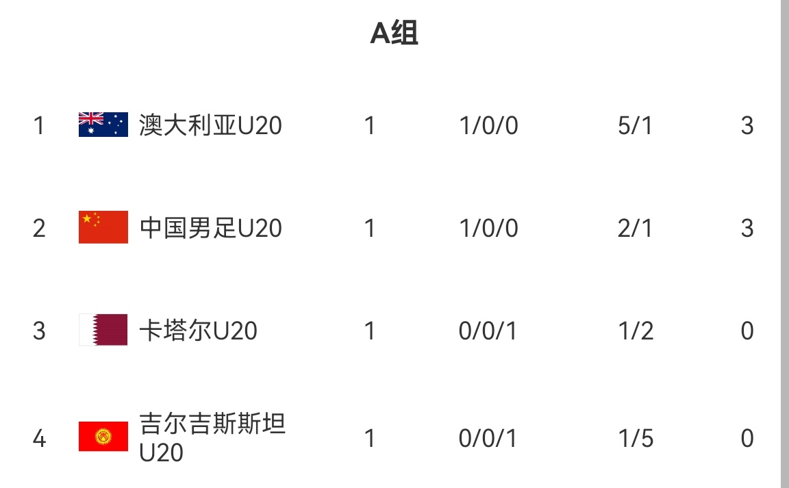 关于智利国家女子足球队奋起反击，成功夺得胜利的信息