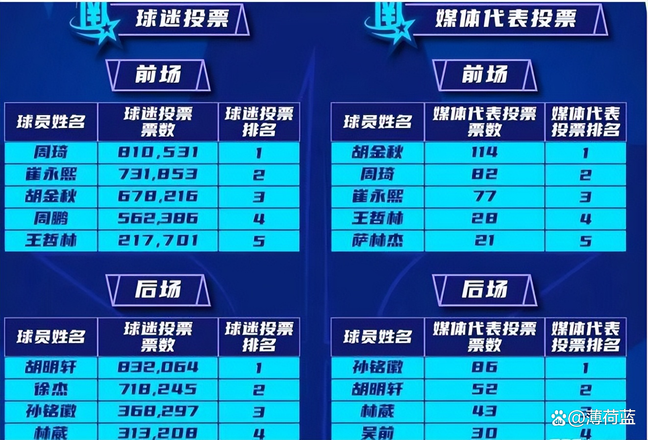 广东迎来双杀，强劲表现引爆全场