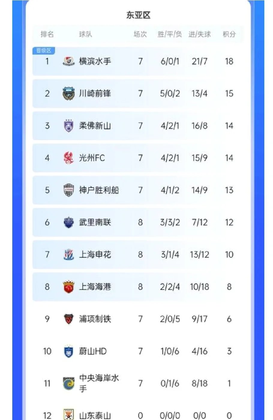 包含申花主场逼平力克重庆，积分榜上继续保持稳定的词条