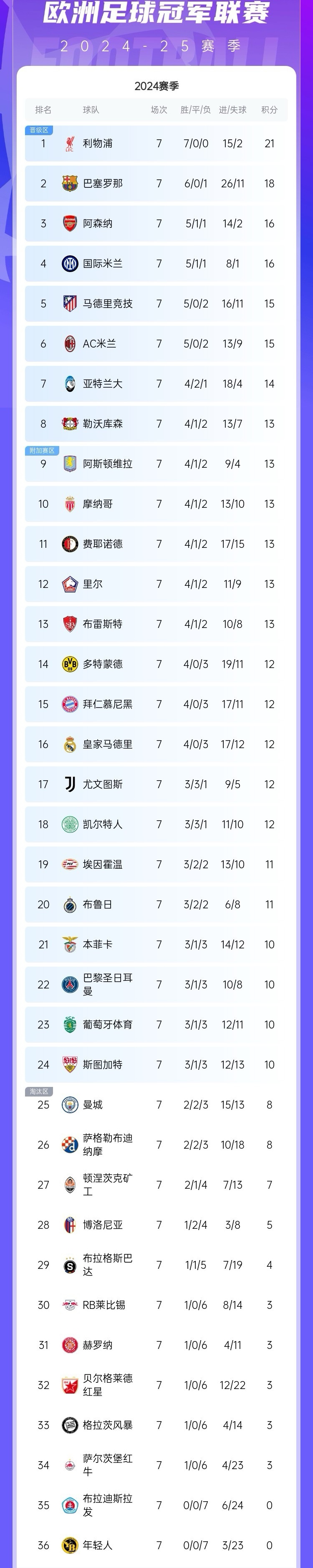 匈牙利客场击败威尔士，欧预赛积分榜前列