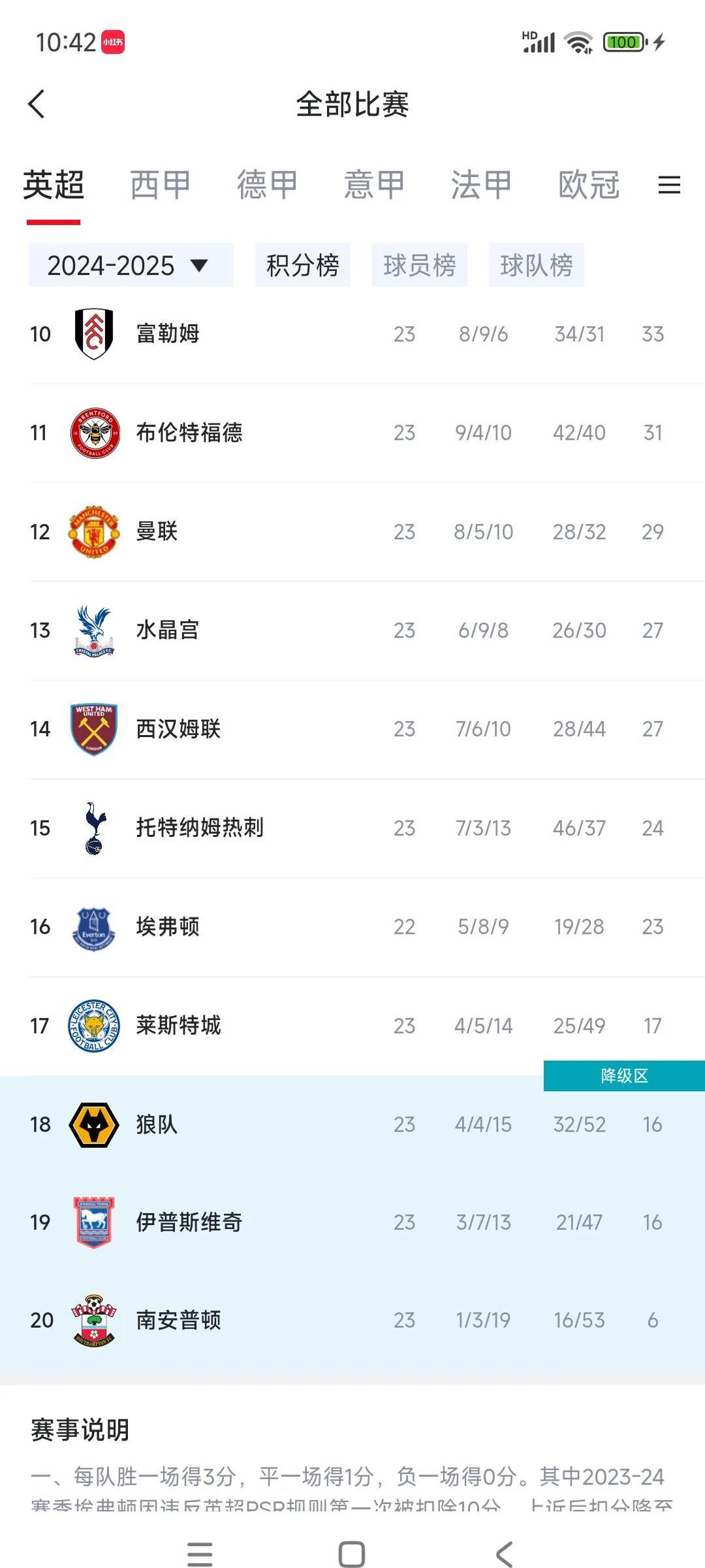 关于热刺主场失利，积分稍有滑落的信息